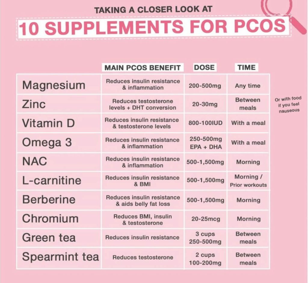 10 supplements for those suffering from PCOS
